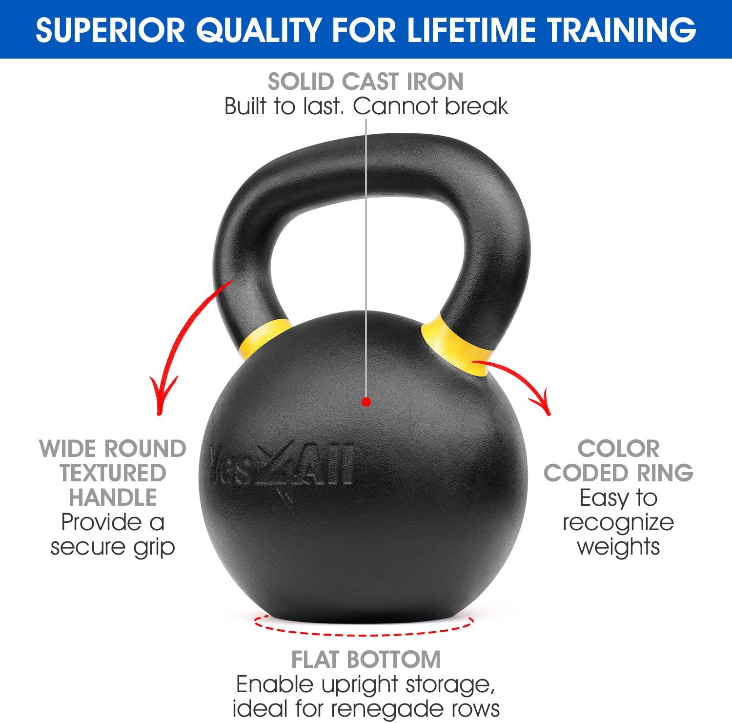 Yes4All 32kg / 71lb Powder Coated Kettlebell, Single - image 5 of 9