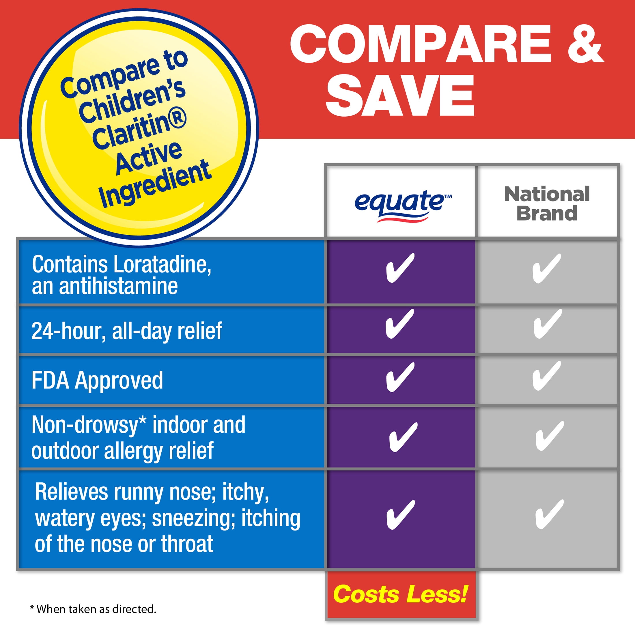 (3 pack) Equate Children's Allergy Non-Drowsy Loratadine Antihistamine Oral Solution, Grape Flavor, 5 mg, 8 fl oz
