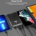 thumbnail image 4 of Techsmarter 20000mah 65W PPS USB-C PD Power Bank with Samsung Super Fast Charging. Laptop Portable Charger Compatible with iPhone, Galaxy, Android, iPad, MacBook, Chromebook, XPS, ThinkPad, Spectre, 4 of 8