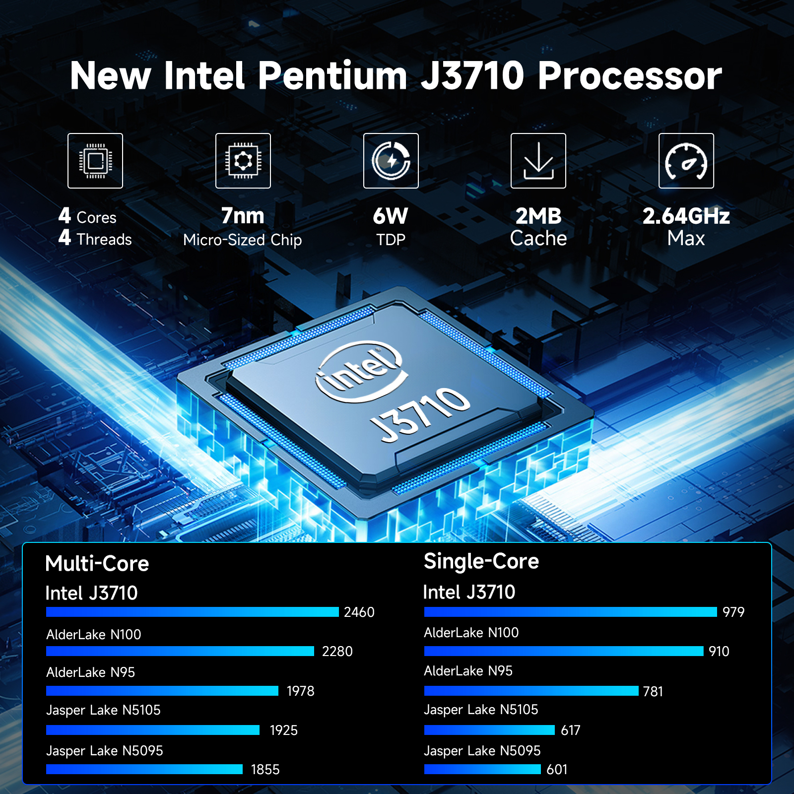 RNRUO Mini PC, 16GB RAM 256GB M.2 SSD, Intel 6500Y with 2 Cores, WiFi 6 BT5.0 Dual 4K Display VESA Windows 11 Desktop Mini Computer for Laptop, Monitor