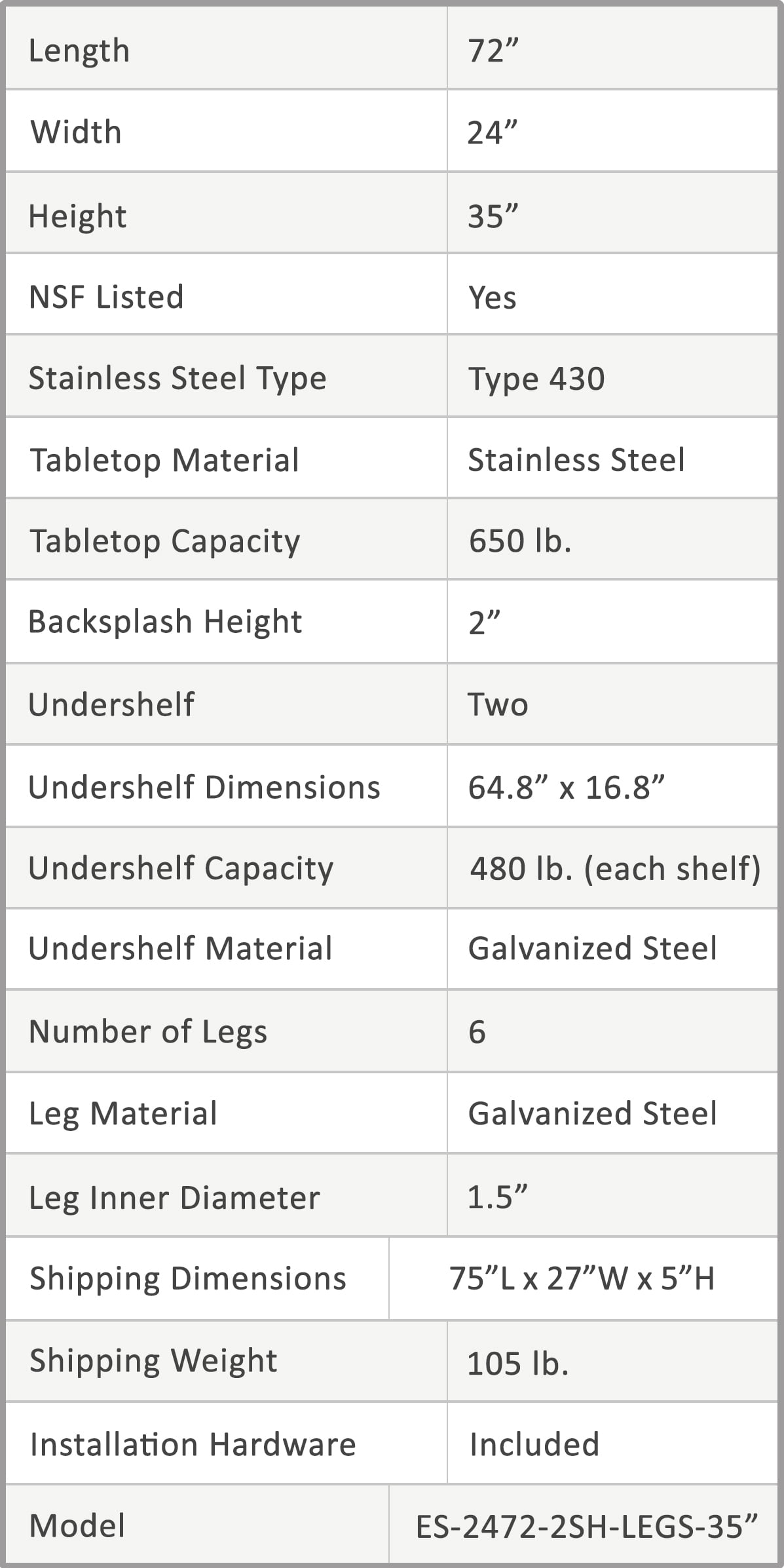 AmGood 72" Long x 24" Deep Commercial Work Table with Backsplash and Sidesplashes | Stainless Steel Prep Table for Kitchen, Restaurant, Garage, Laundry | NSF