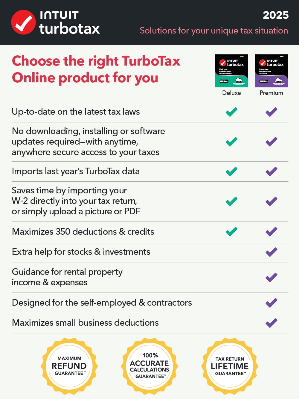 TurboTax Premium Online Edition 2025, Federal Tax Return [Online Activation  Code] - Walmart.com