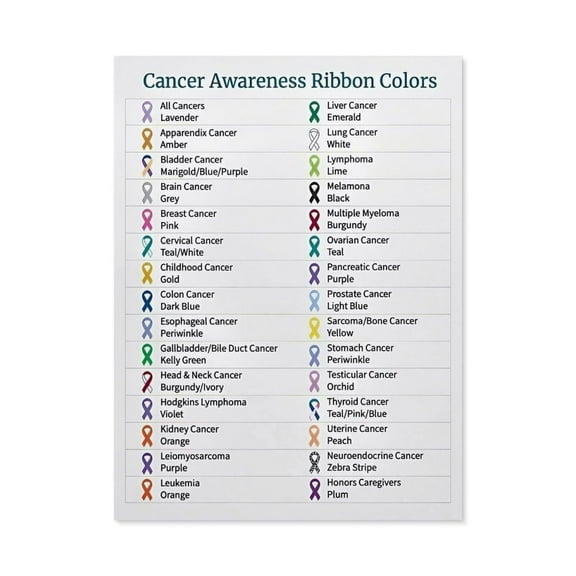 Cancer Ribbon Meaning Poster Cancer Awareness Ribbon Colors Chart Poster