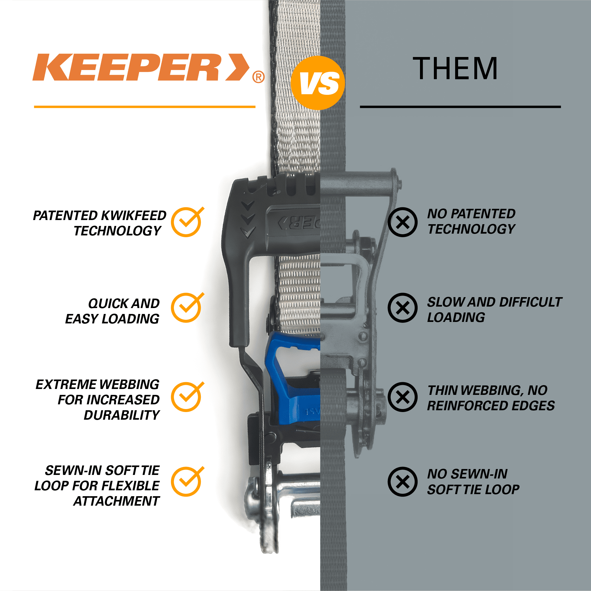 Keeper KwikFeed 1.5" x 16" Ratchet Tie Down Strap with JJ-Hooks, 2-pack