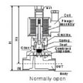thumbnail image 2 of 220v AC 50mm 2" NPT Normally Open Brass NBR 2-Way Solenoid Valve, 2 of 2