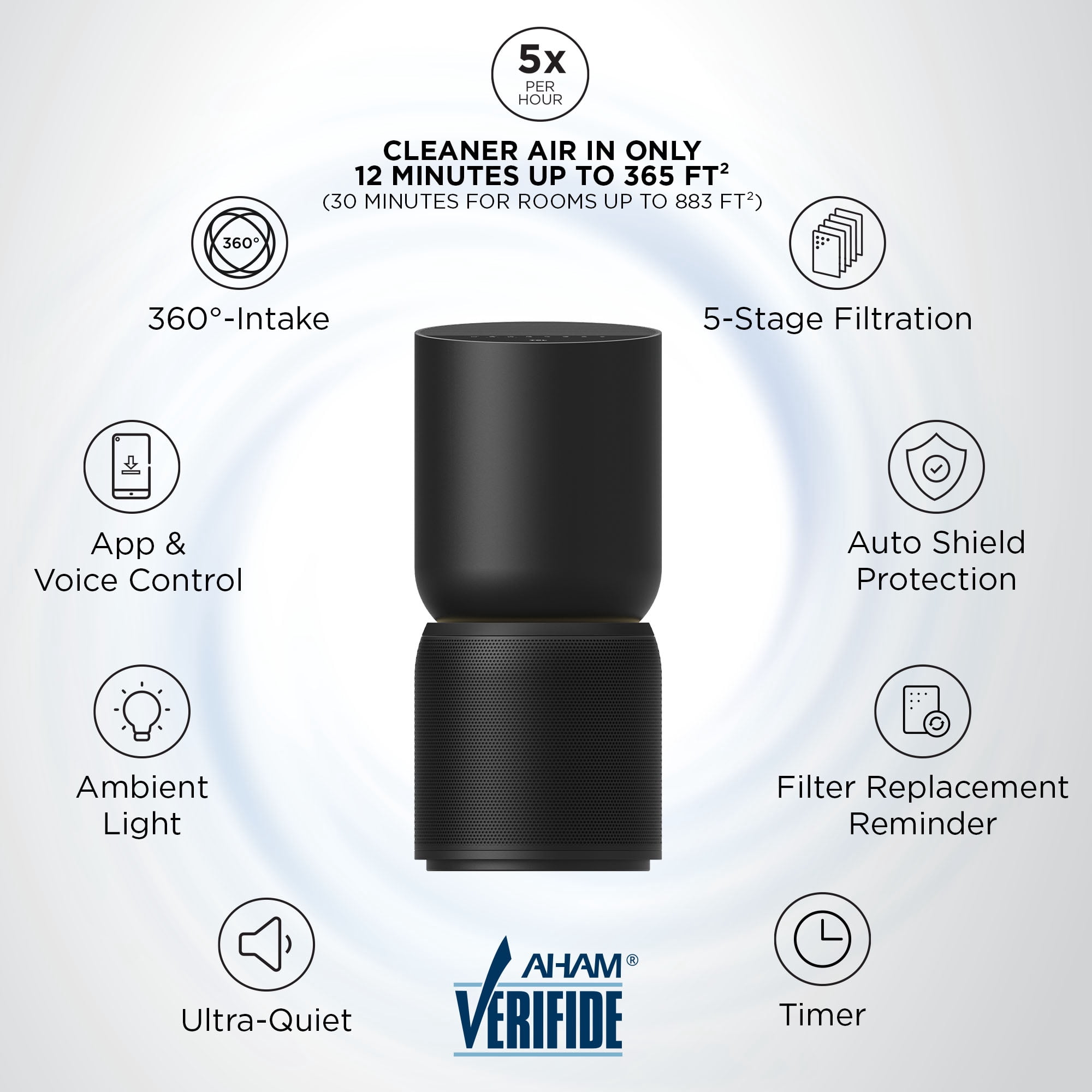 TCL Breeva A5 Smart Air Purifier, 365 sq. ft. up to 1765 sq. ft., 5-Stage Filtration System, True HEPA (H13) Removes 99.97% of Dust / Bacteria / Odors, App & Voice Control, Ultra-Quiet, Black, A515B