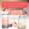 thumbnail image 3 of Dispensador de leche en polvo, recipiente portátil para almacenamiento de fórmula de alimentación de bebé, 3 of 5