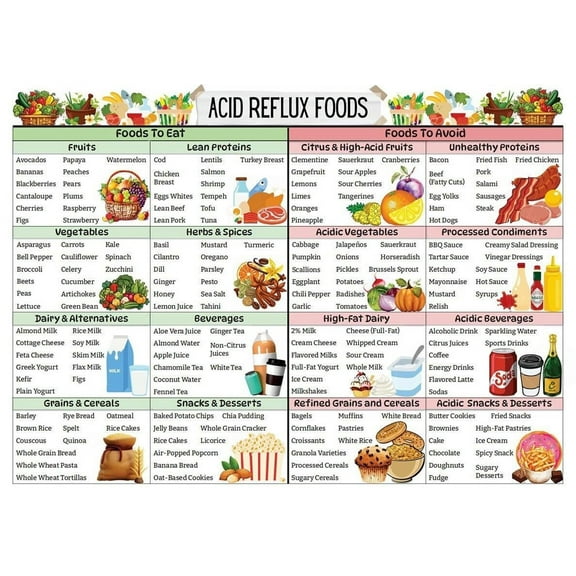 Healthy Eating Wall Art ACID REFLUX Foods Poster Art Canvas Print Picture For Restaurant Decor poster