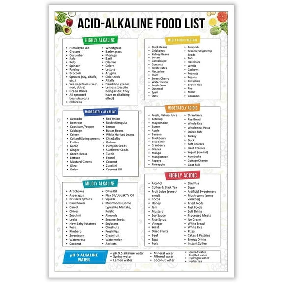 Alkaline Food List poster