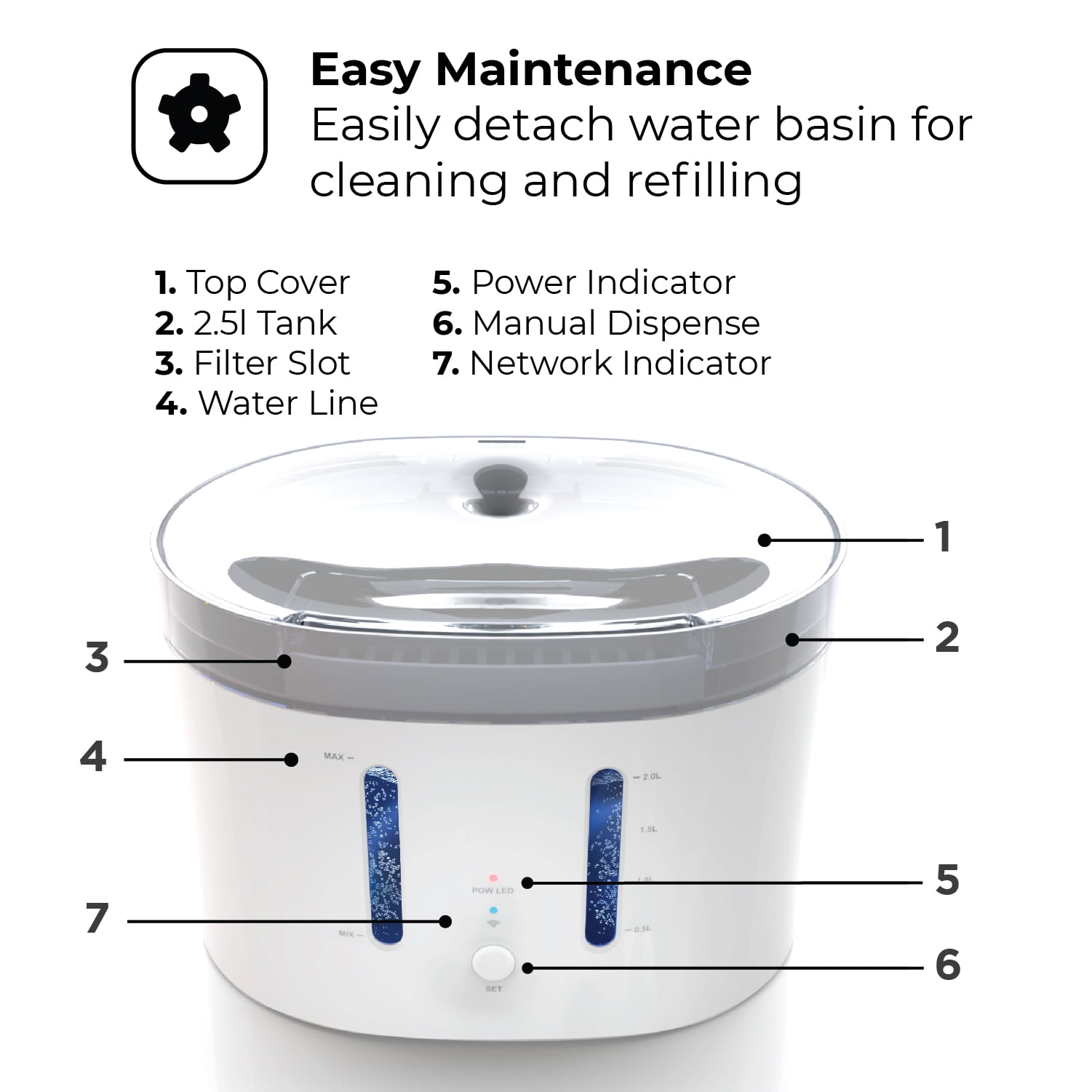 Home Zone Pet Water Fountain - Smart 2.4GHz Automatic Water Fountain for Small Cats and Dogs with Water Filter, 2L