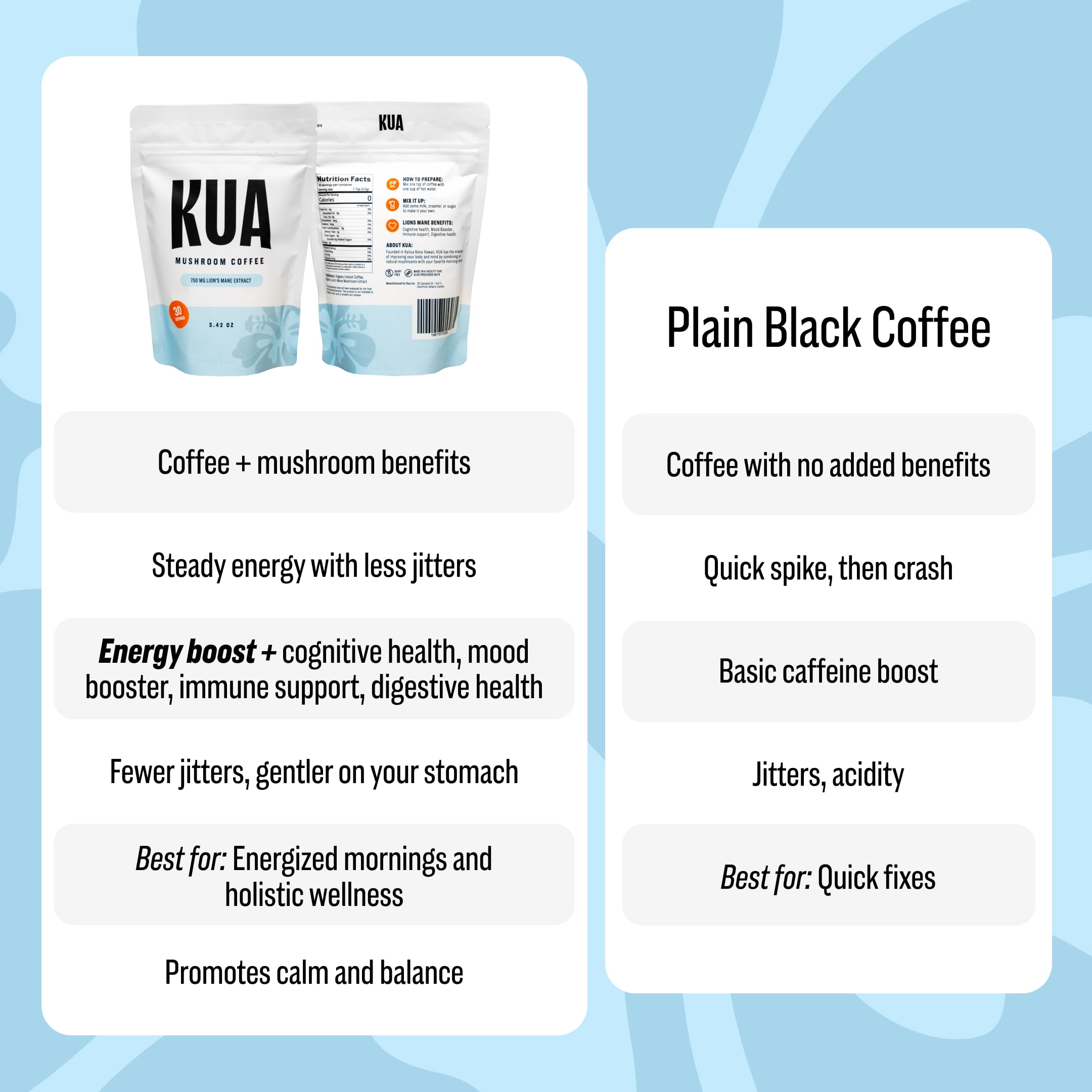 Organic Mushroom Coffee by KUA with Lionsmane Mushroom Extract for Better Focus, Better Mood, Better Energy - Sugar Free, 0 Calorie, Organic 30 Servings of Instant Mushroom Coffee