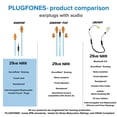 thumbnail image 4 of Auriculares Plugfones Guardian con reducción de ruido de 29 dB, 4 of 6