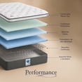 thumbnail image 4 of Colchón Matrimonial + Box Spring Air  Sleeper, 4 of 9
