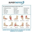 Superthotics Customizable Orthotic Inserts, Arch Support Shoe Insoles