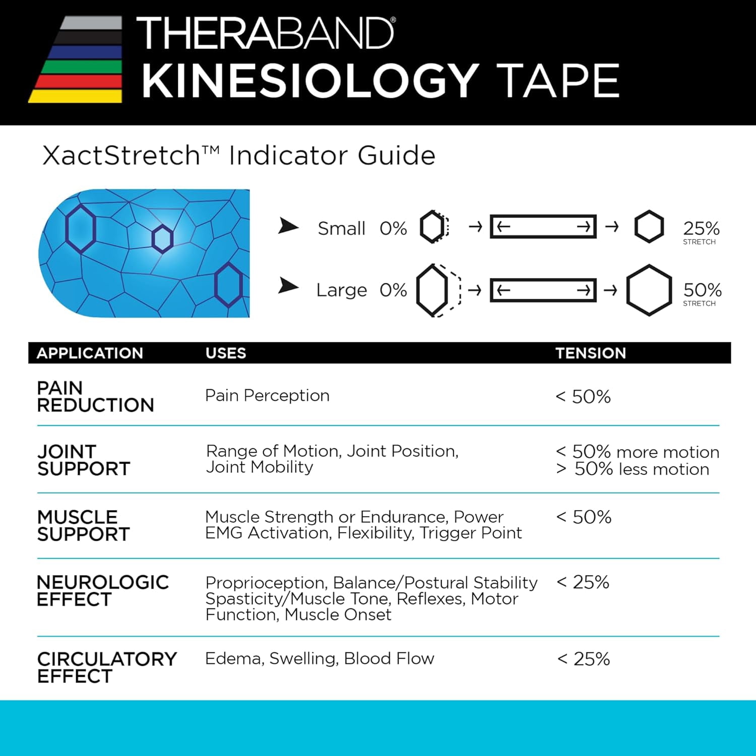 THERABAND Kinesiology Tape, Black/Black, 2"x103.3', Bulk Roll