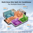 thumbnail image 4 of Costway 36K BTU 4 Zone 9K+12K+12K+12K BTU 21.5 SEER2 Mini Split Air Conditioner Work with Alexa, 4 of 10