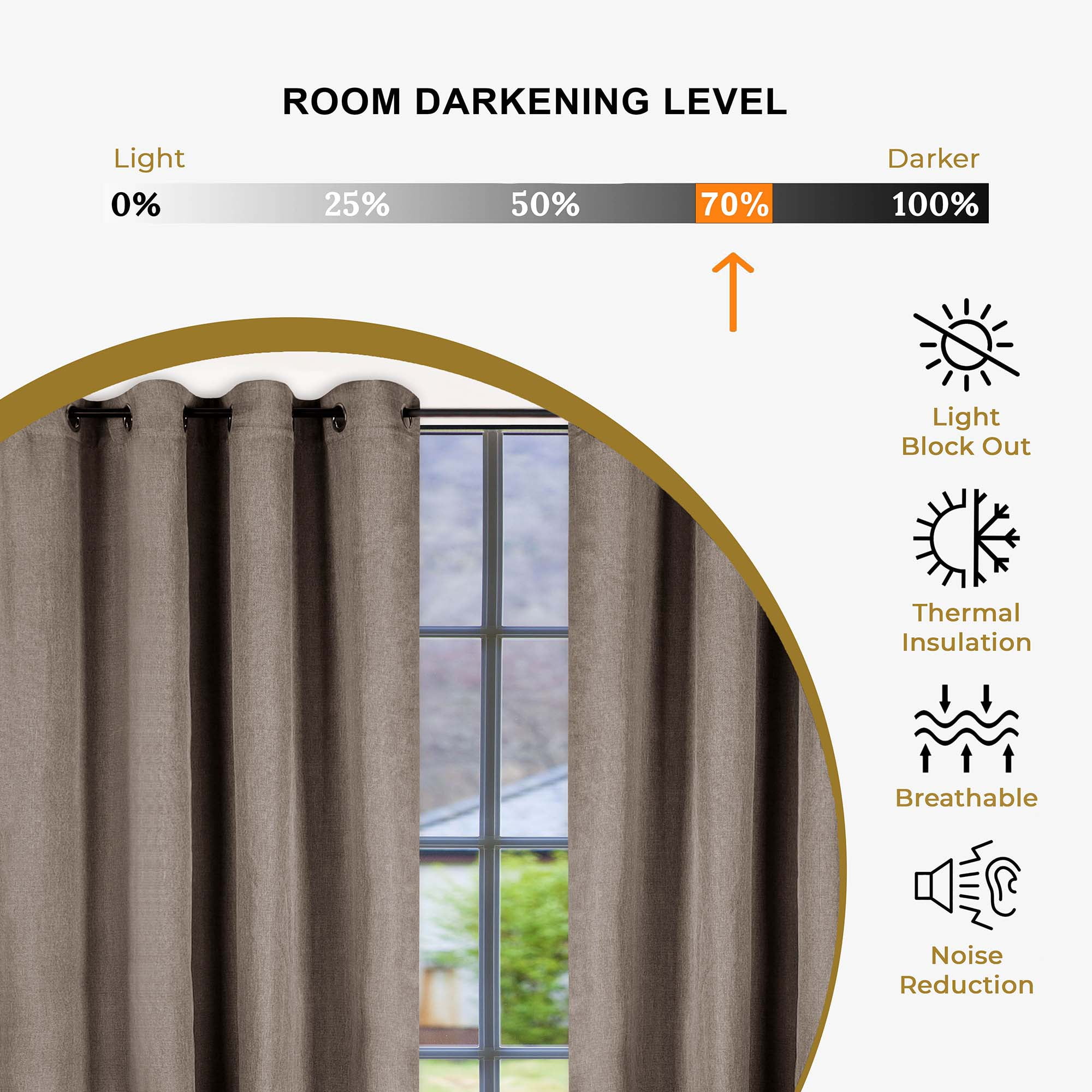 Linen Blackout 2 Panel Curtains