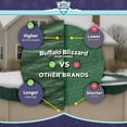 thumbnail image 7 of Buffalo Blizzard Oval Supreme Green/Black Winter Swimming Pool Cover, 12' x 18', 7 of 7