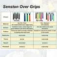 thumbnail image 7 of Highcool New Rackets Grip Anti Perforated Absorbent Tennis Overgrip Badminton Overgrip Pickleballs Overgrip, 7 of 7