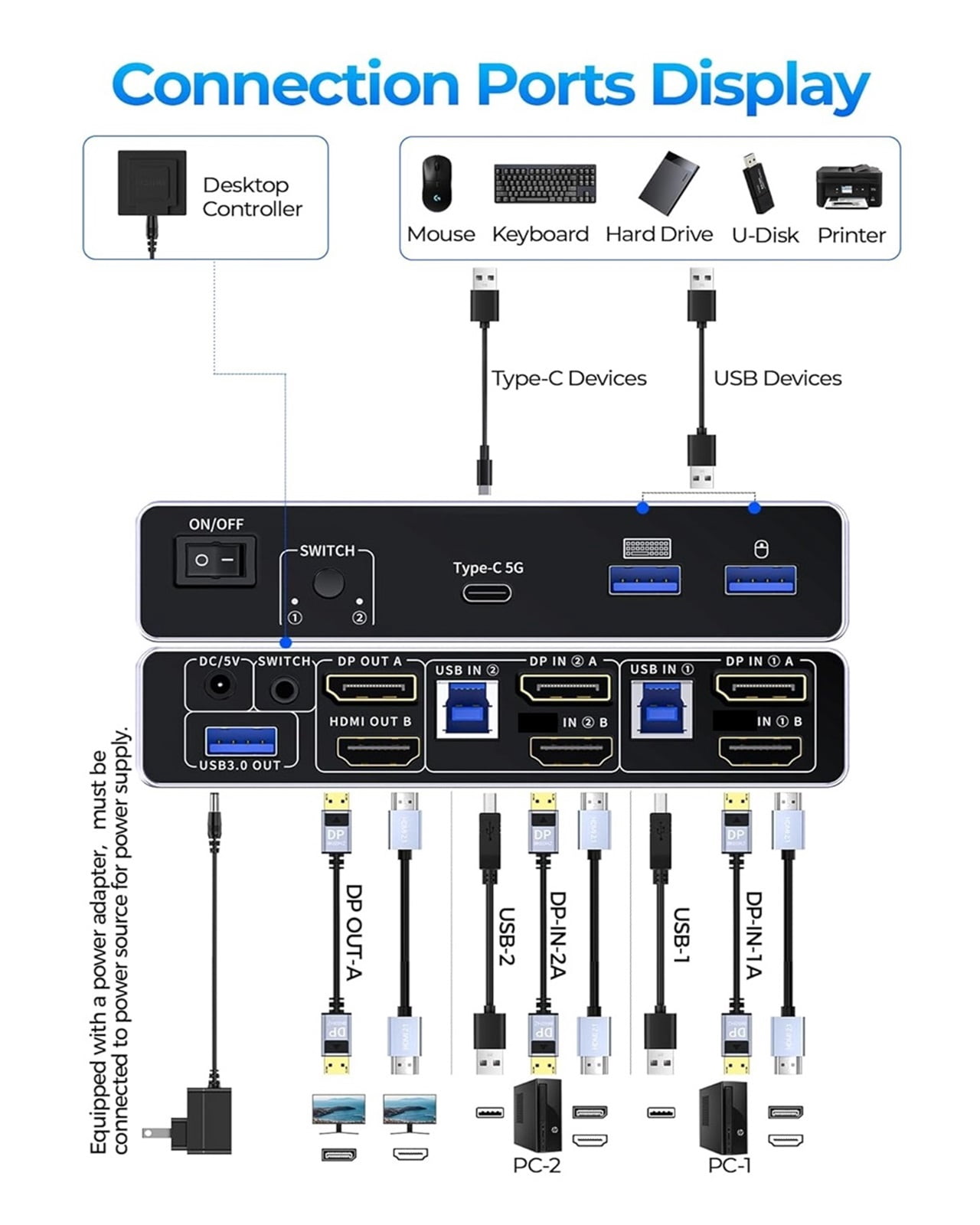 2 Port 4K 240Hz KVM Switch, Dual HD Media Extended Display Hub