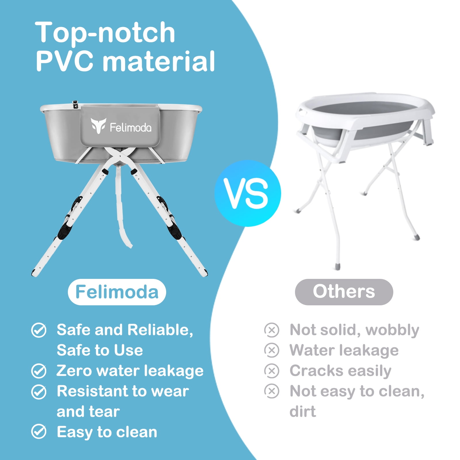 FELIMODA Elevated Dog Bathtub, Foldable Pet Washing Station with 5 Adjustable Heights, Portable PVC Dog Bath with Storage, up to 140 lbs, Grey