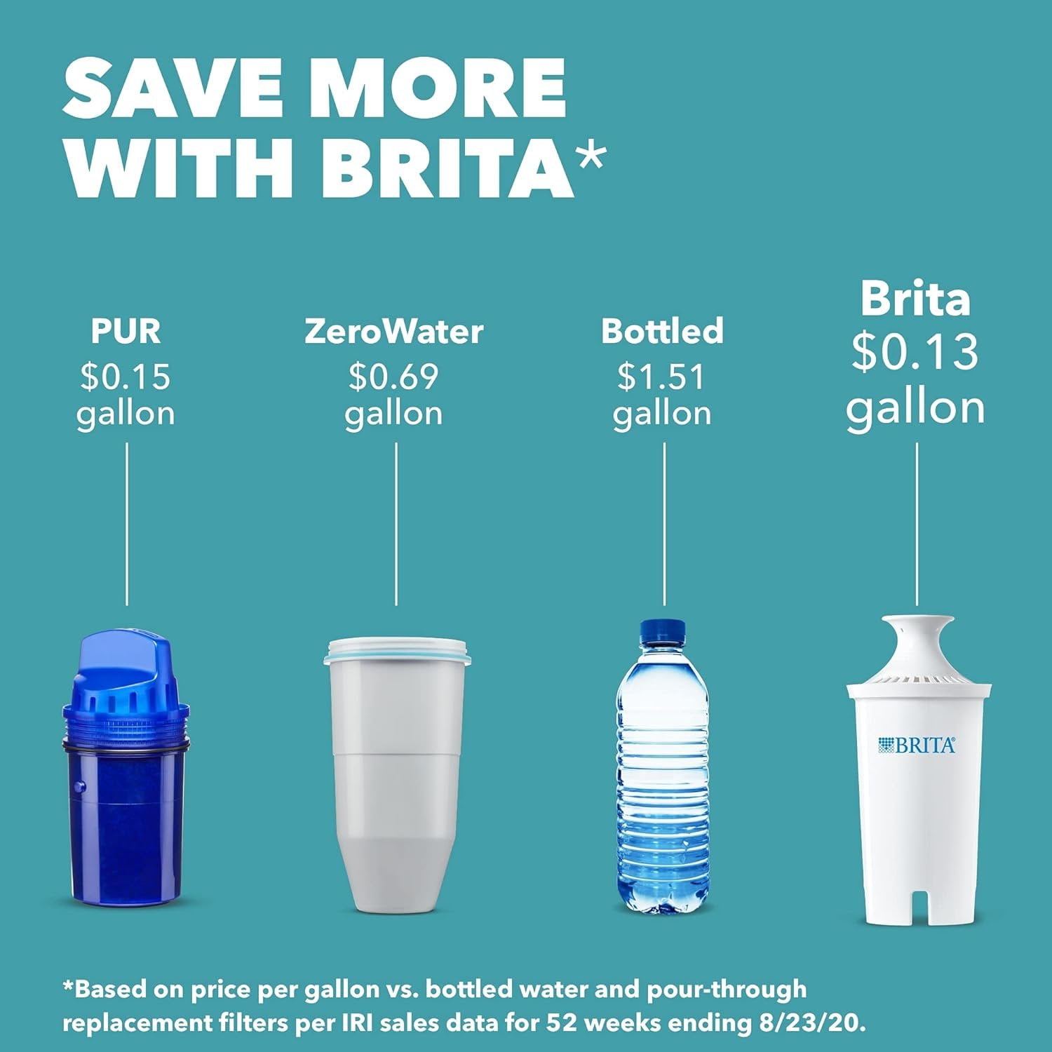 Brita, Brita Water Filtration System Color Series Pitcher, 1 pitcher