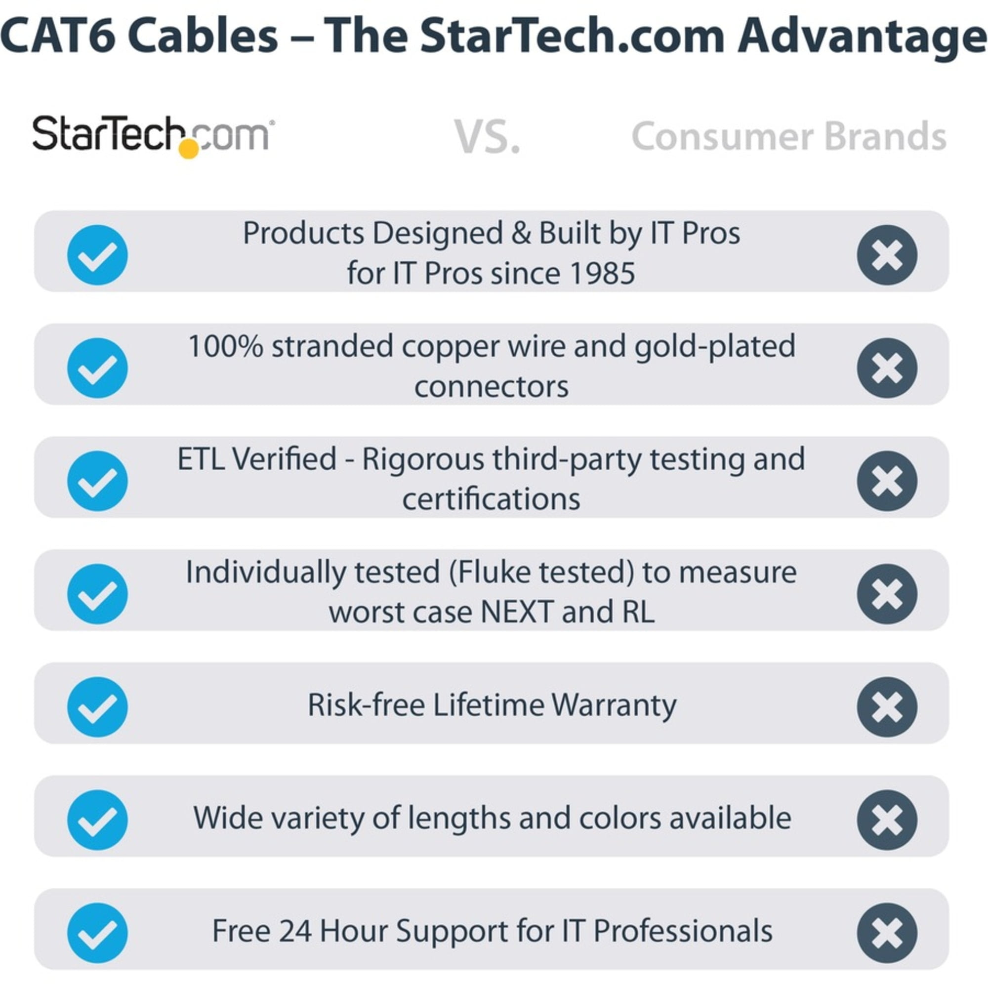 StarTech 25ft CAT6 Ethernet Cable - Black CAT 6 Gigabit Ethernet Wire -250Mhz 100W PoE RJ45 UTP Molded Network Patch Cord with Strain Relief (C6PATCH25BK)