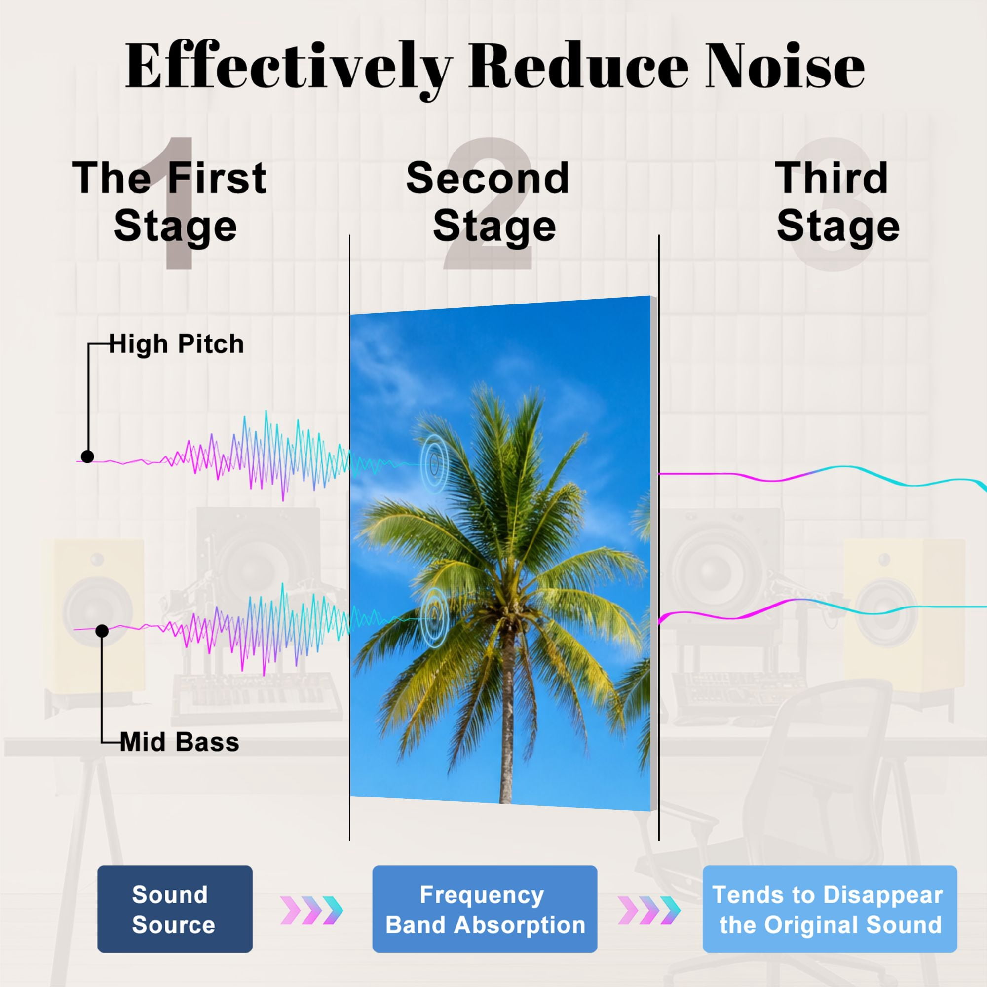 8 Pack Art Acoustic Panels Sound Absorbing Coconut Palm trees white sandy beach Decorative Soundproof Wall Panels Self Adhesive for Nursery Game Room Bedroom 48"x32"