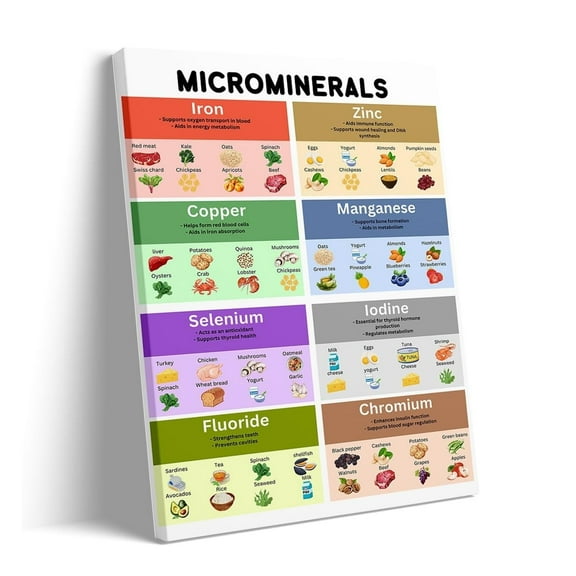 Vitamin & Mineral Chart Healthy Food Nutrient Guide, Essential Vitamins & Minerals, Rich Nutrition Poster, Protein & Superfood Chart, Eat the Rainbow Ready to Hang