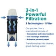 PUR PLUS Water Pitcher Replacement Filter with Lead Reduction, 1 Pack