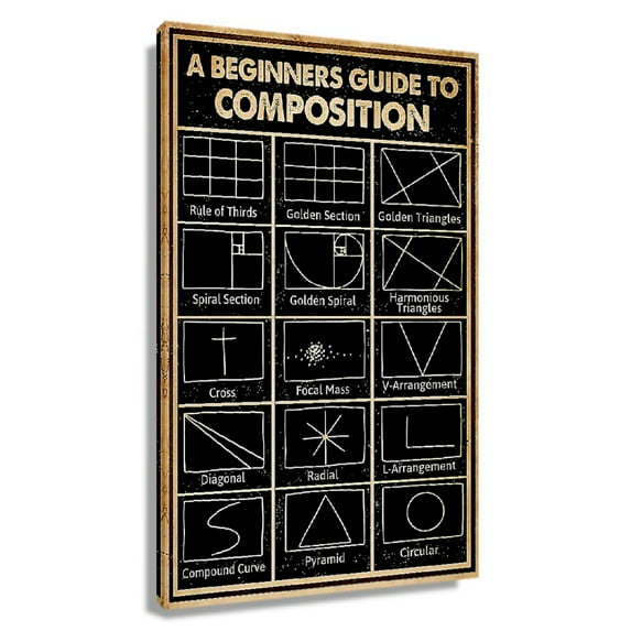 Beginners Guide Composition Wall Art Knowledge Poster Prints Home Pictures Canvas Artwork Bathroom Decorative Paintings for Kitchen Rectangle Canvas Framed 20x30 in