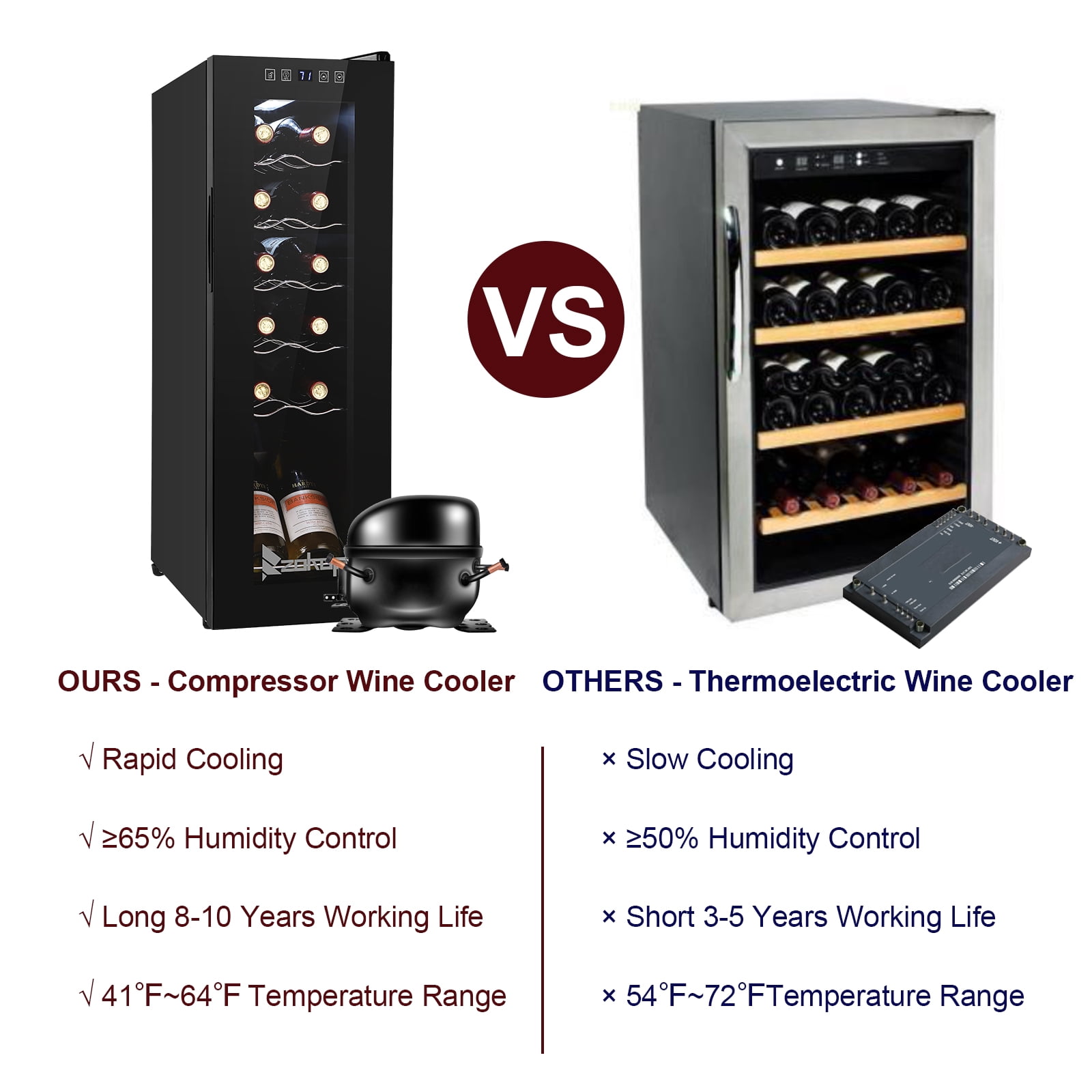 UWR-Nite 12 Bottle Wine Fridge, Freestanding Compressor Wine Cooler Refrigerator, Beverage Wine Chiller with Digital Temperature Control & Double-layer Glass Door