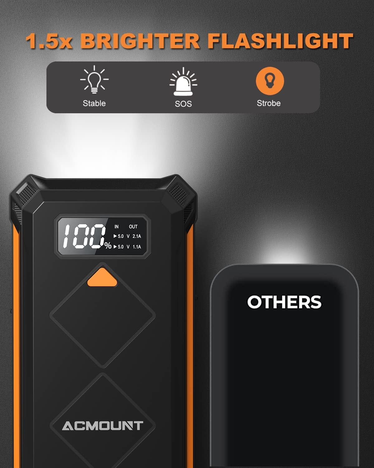 Acmount 3000A Portable 12V Car Battery Booster Jump Starter with Jump Leads, LED Flashlight, USB C for 10L Gas and 8L Diesel Engines