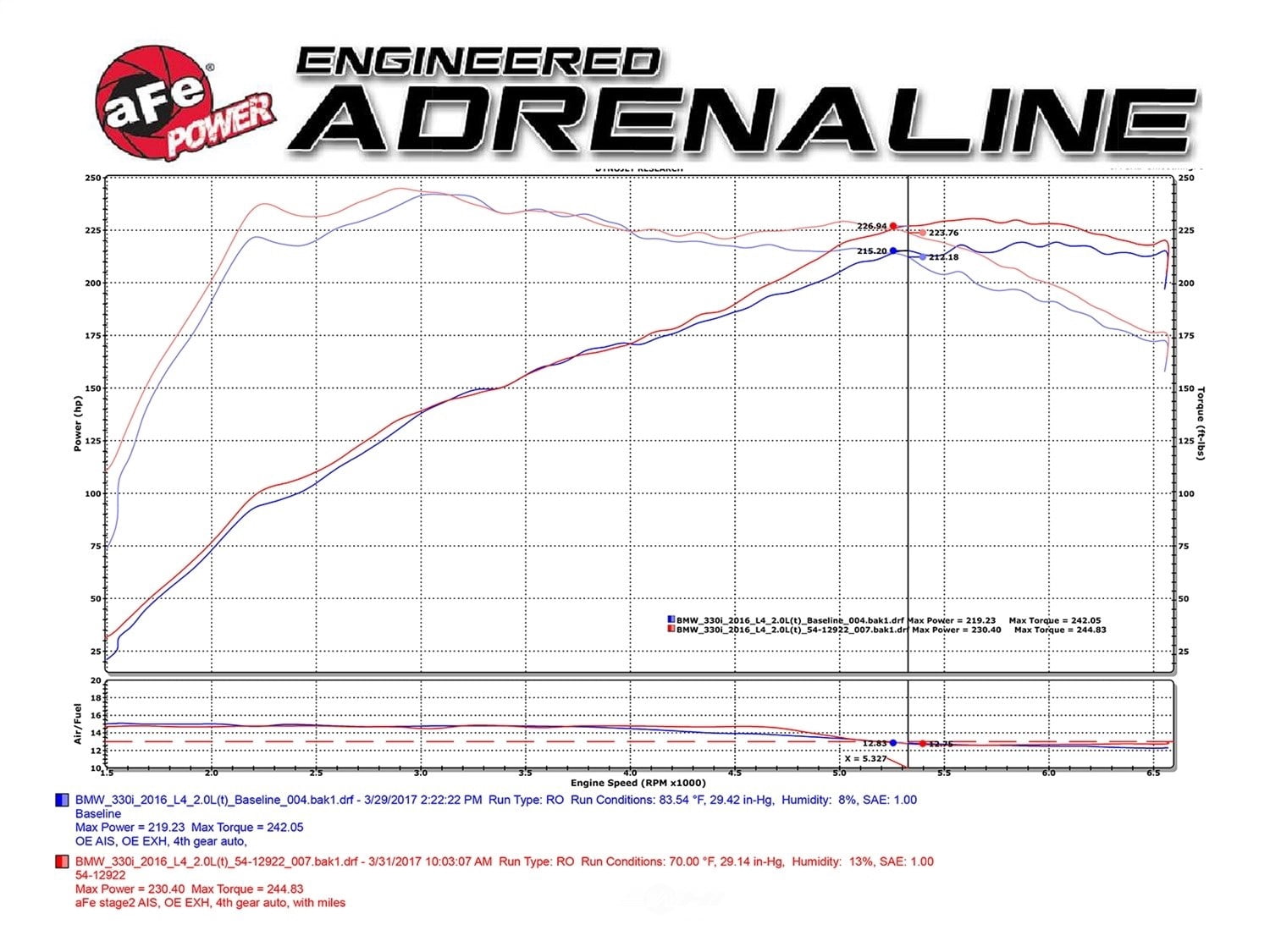 aFe Power 51-12922-C Magnum FORCE Stage-2 Cold Air Intake System w/ Pro DRY S Media