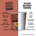 thumbnail image 4 of MIKES MIGHTY GO - Craft Spicy Beef Ramen Soup - 1.8 Oz, Case of 6, 4 of 6