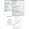 thumbnail image 4 of Hydraulic Pressure Control Valve Cartridge C-10-2 Common Cavity 3000 psi Adjustable, VCR10 series, 4 of 5