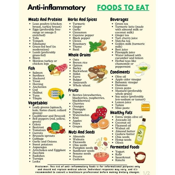 Anti-Inflammatory Guide food Poster for Kitchen or Wellness Space - Anti Inflammatory Diet Chart and Food List Wall Art - Educational Health Print for Home or Office Decor poster
