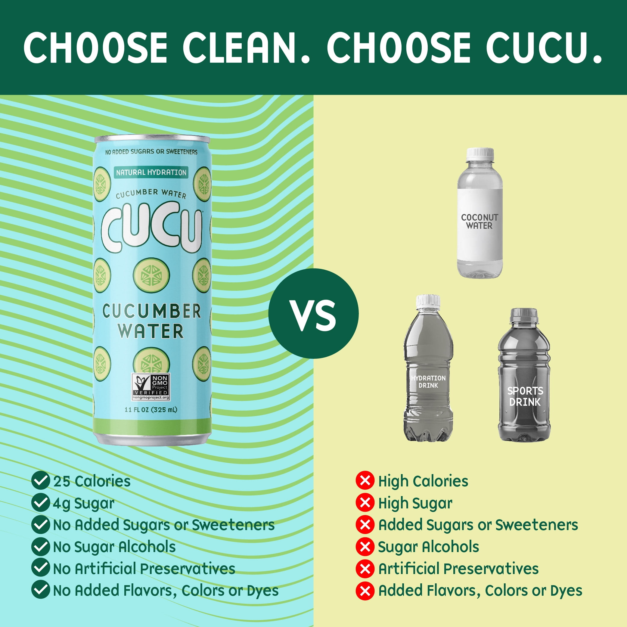 CUCU Cucumber Water – Natural Hydration from Cucumbers with Vitamin C, Electrolytes & Antioxidants – No Sugar Added, Non-GMO – 12 Pack, 11 fl oz Cans