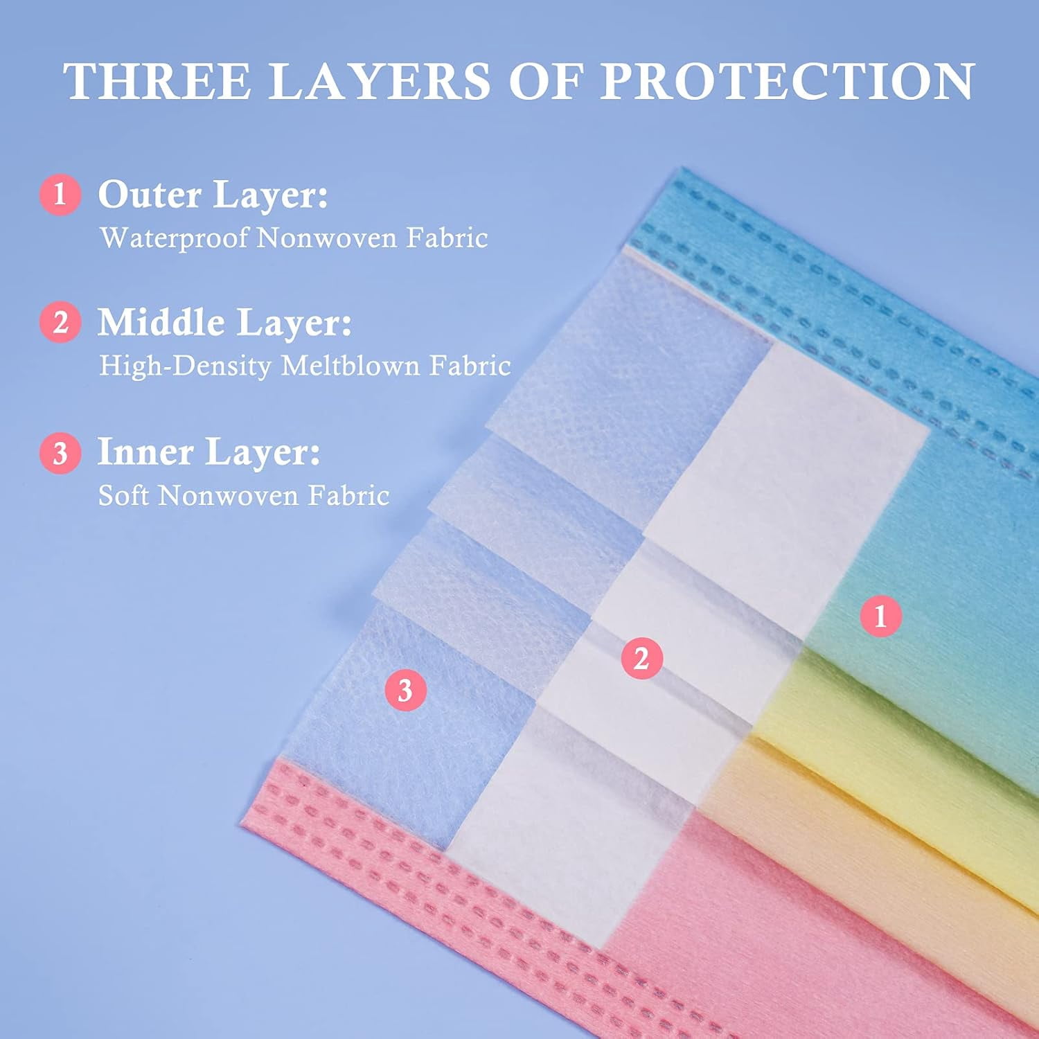 Disposable Cute Face Masks for Adults Women Men, Breathable Mask with Elastic Earloop, Full Face Protection