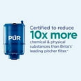 PUR PLUS Faucet Mount Water Filtration System, 3in1 Powerful, Natural