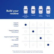 Pure Encapsulations PS 100 | Phosphatidylserine Amino Acid Supplement for Brain and Memory* | 60 Capsules