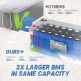 thumbnail image 3 of Redodo 12.8V 200Ah Plus Lithium LiFePO4 Battery with 200A BMS, 4000+ Deep Cycles, Max 2560W Power Output, UL&FCC Certificates, 10-Year Lifetime, Perfect for RV, Solar, Off-Grid, etc., 3 of 7