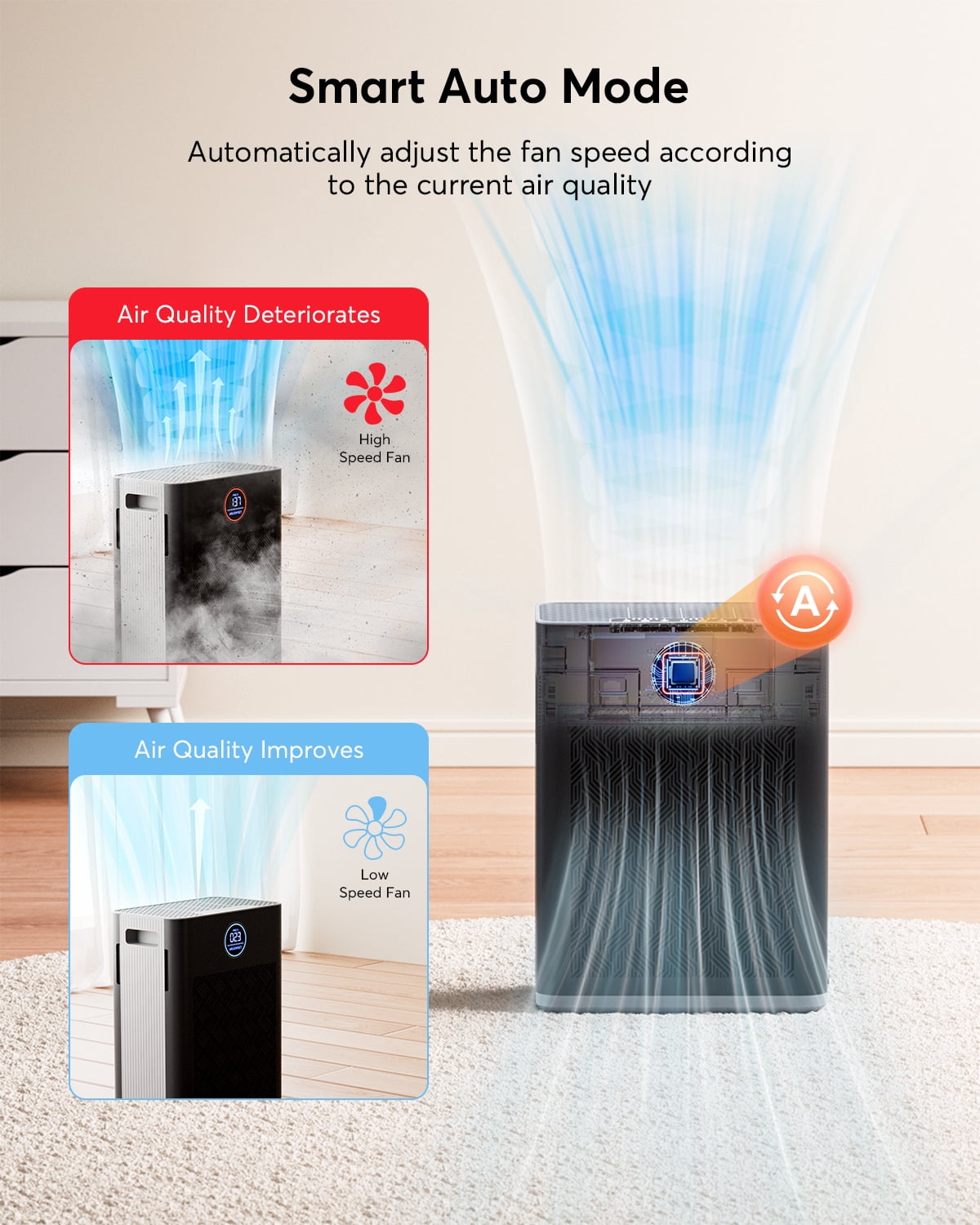 2025 Upgraded Air Purifier for Home Large Room 2300Ft² with Washable Pre-filter, H14 True Hepa Air Purifiers for Bedroom, for Pets Hair Pollen Odor Dander Dust Wildfire, Grey