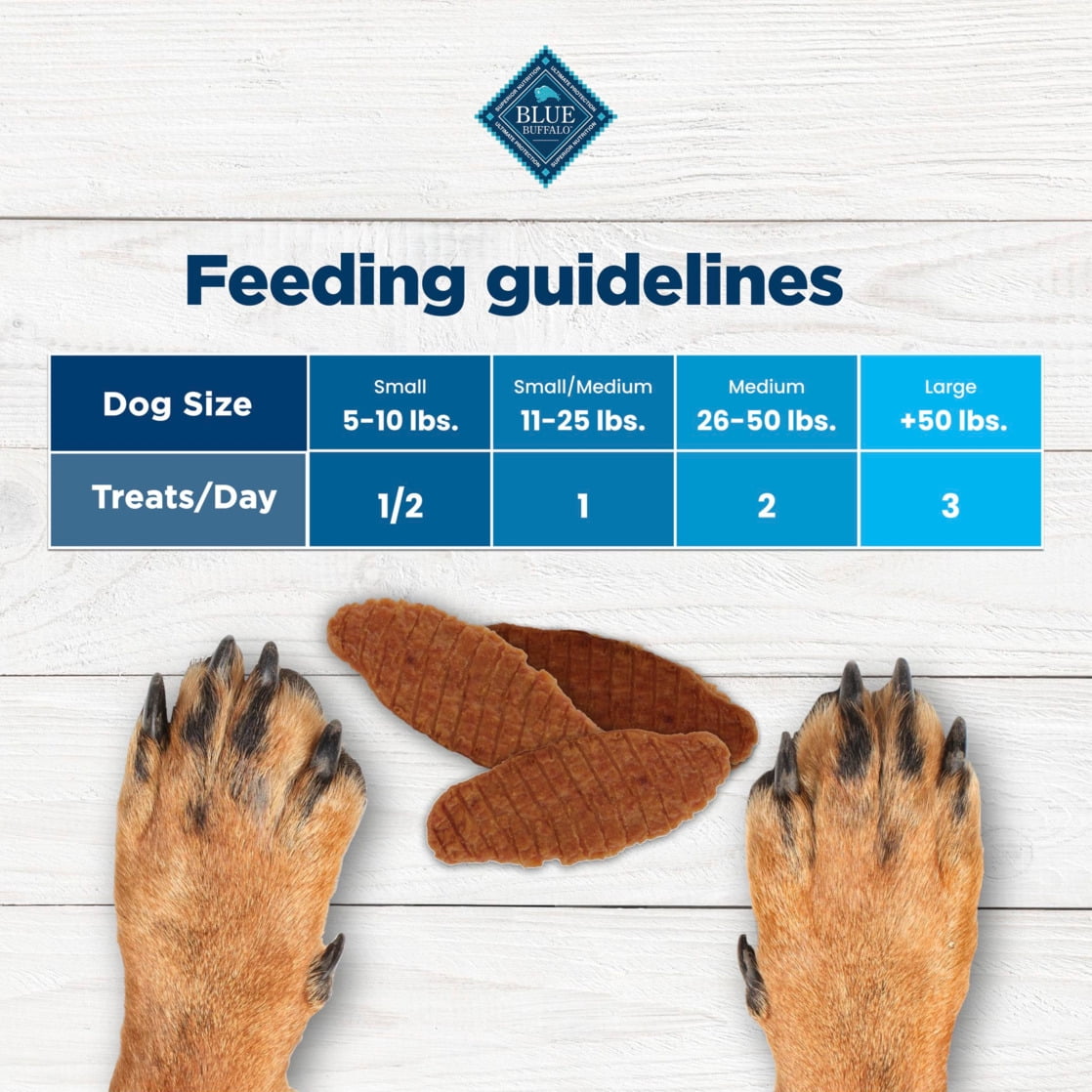 Blue Buffalo Nudges Jerky Cuts Dog Treats, Made in the USA with Natural Ingredients, Chicken, 5-oz. Bag