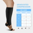 thumbnail image 5 of UNEEI Open Toe Compression Socks for Women Men,Plus Size Compression Socks for Women Wide Calf,3 Pairs Knee-High Compression Stocking for Circulation Recovery, 5 of 7