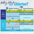 thumbnail image 2 of The Original Sinking & Floating Chlorine Dispenser for Pool, Uses Less Chlorine, Less Chlorine Odor, It Sinks & Cleans & Floats Back Up, Replaces Pool Chlorine Floater, The Sunken Treasure, Dark Blue, 2 of 7
