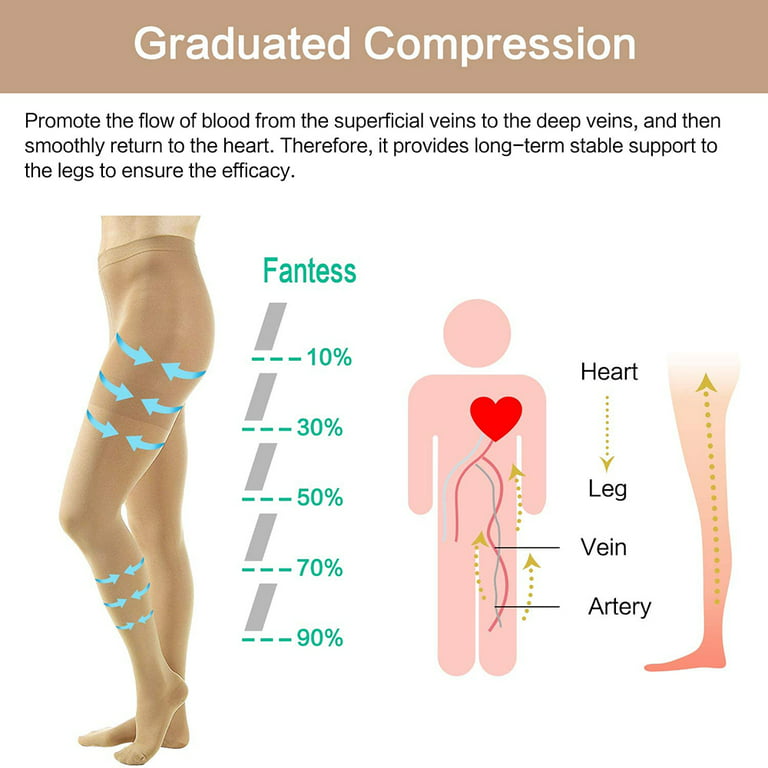 1 2 Pairs Compression Pantyhose 23-32 mmHg Closed Toe Opaque Thick  Graduated Support Hose Stocking for Women Relieve Varicose Veins Edema  Swelling