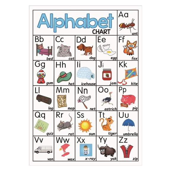 Educational Alphabet Poster - ABC Learning Chart for Toddlers & Kids, Preschool and Kindergarten Classroom Wall Decor