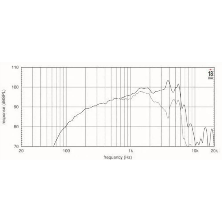18 Sound 6NMB900-8 6.5