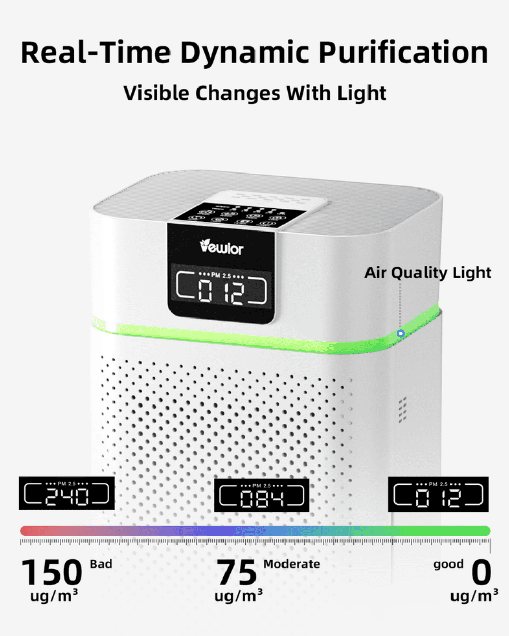 Air Purifiers Up To 1560 sqft H13 HEPA Air Cleaner For Pets Smell Smoke Pollen